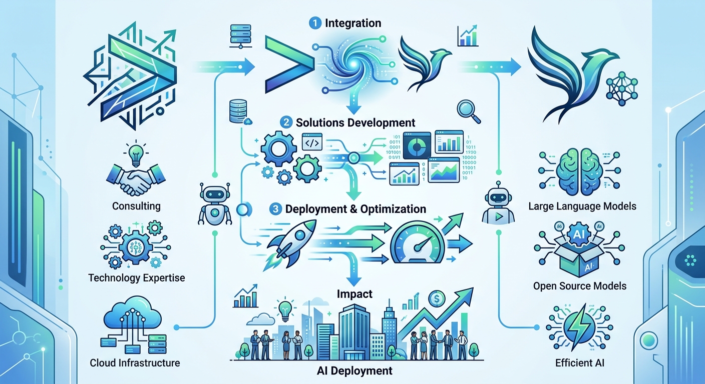 Accenture and Mistral AI Team Up for AI Deployment