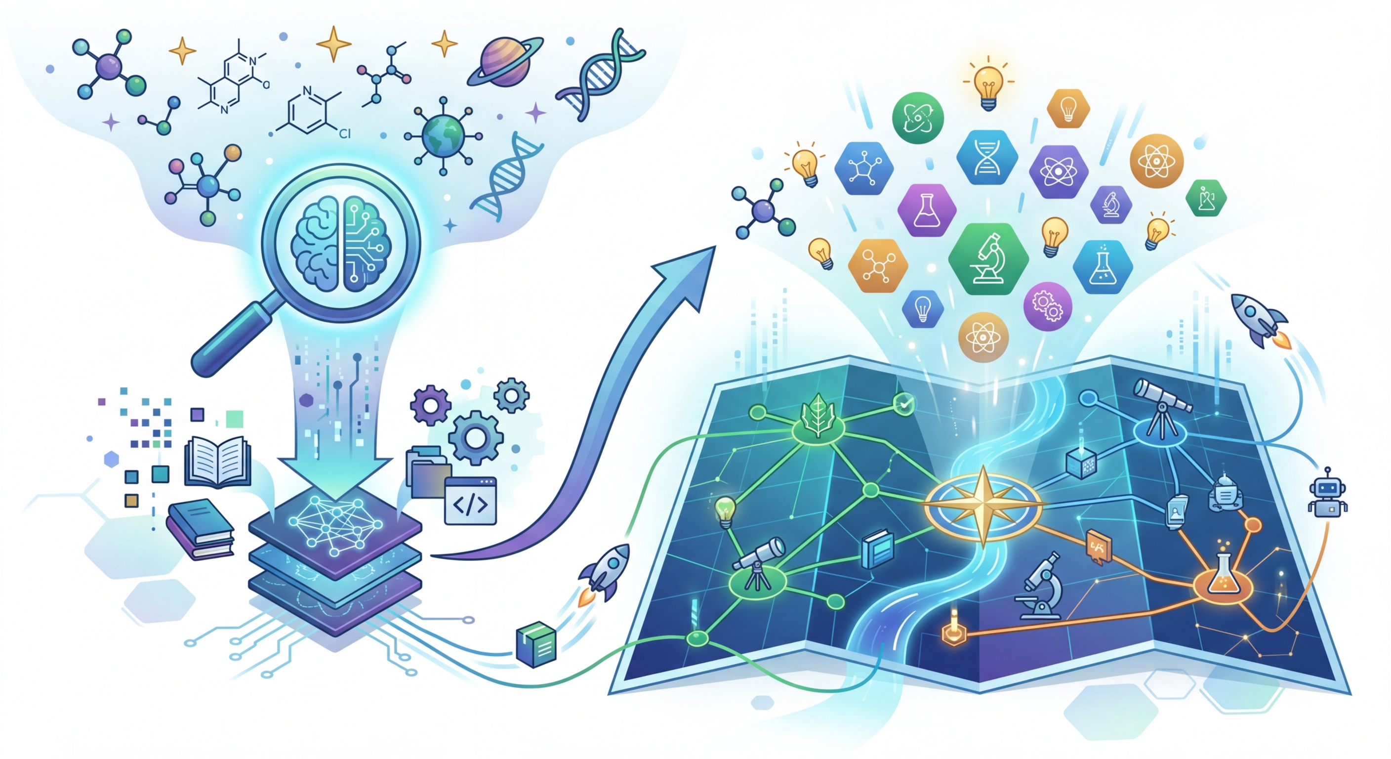 Awesome AI for Science Is Becoming a Real Research Map