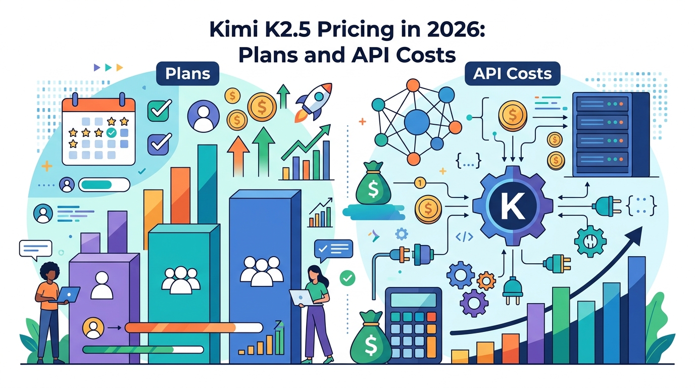 Kimi K2.5 Pricing in 2026: Plans and API Costs