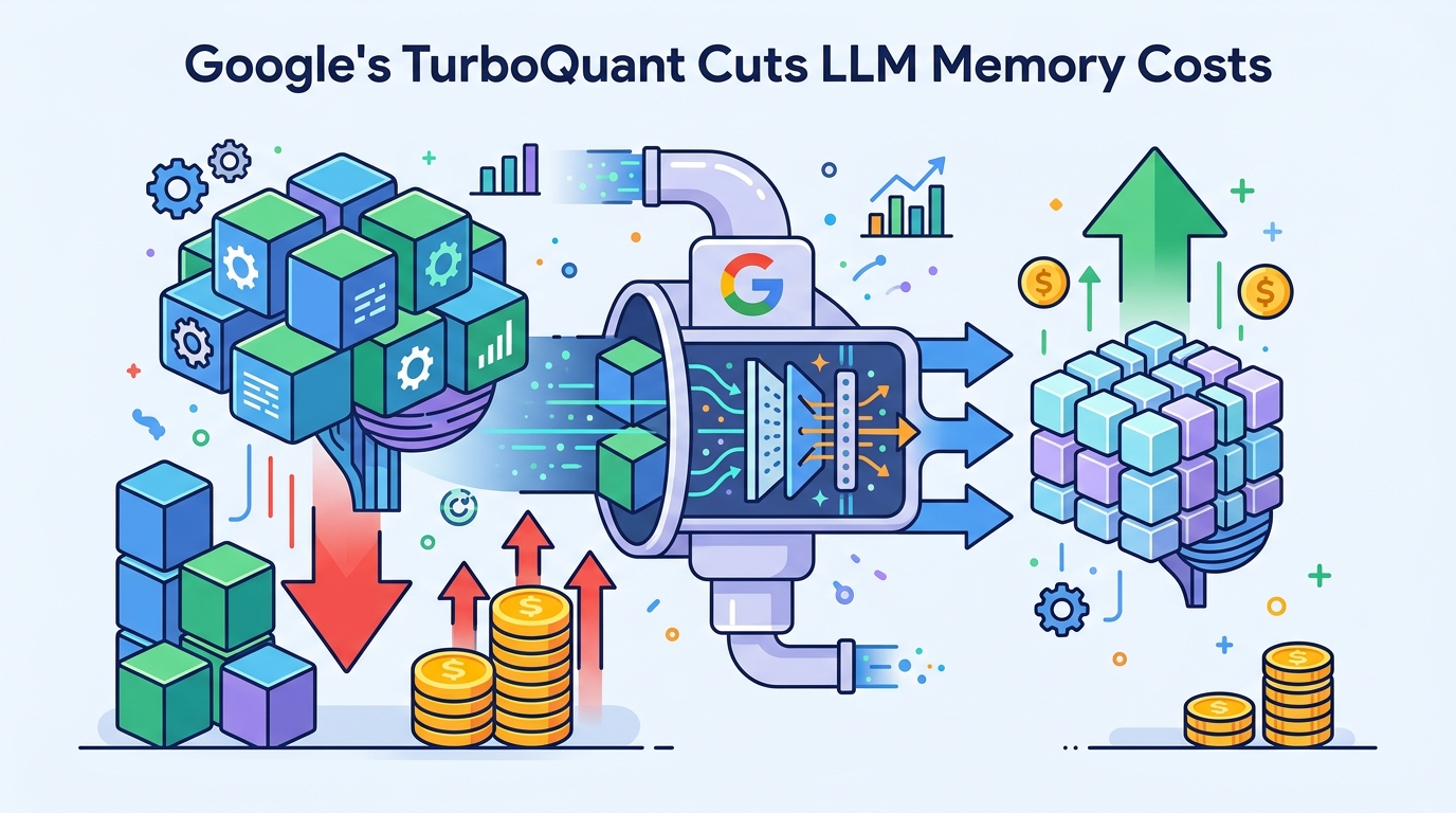 Google's TurboQuant Cuts LLM Memory Costs