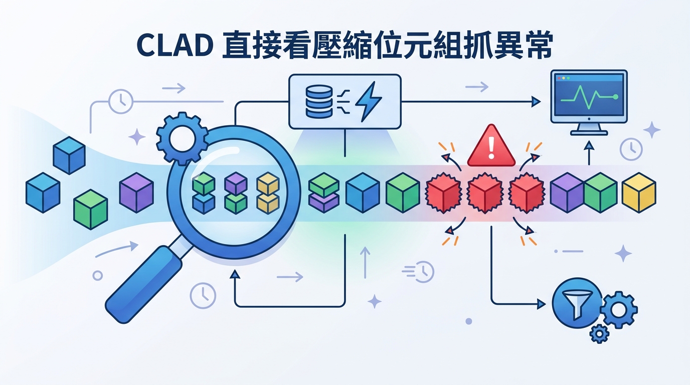 CLAD 直接看壓縮位元組抓異常