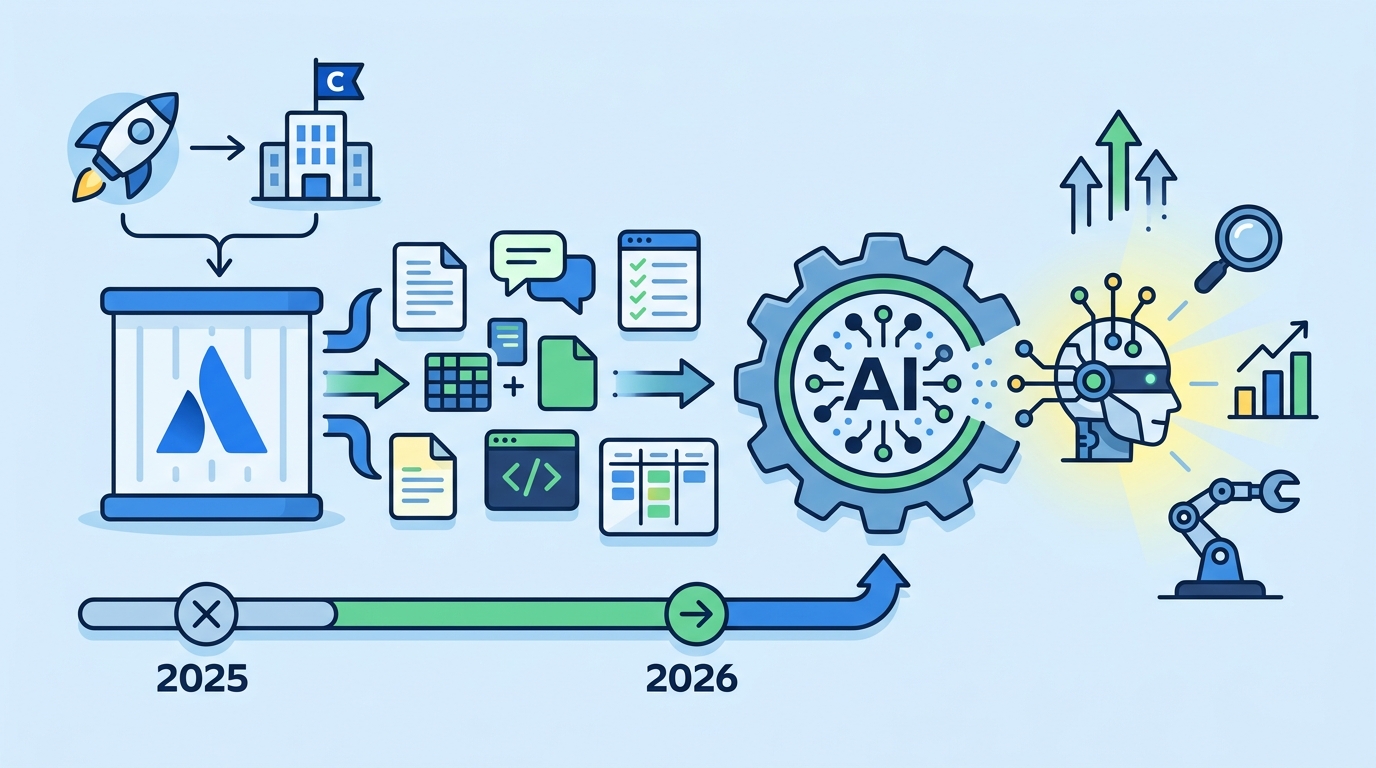 Atlassian 2026 起用資料訓練 AI