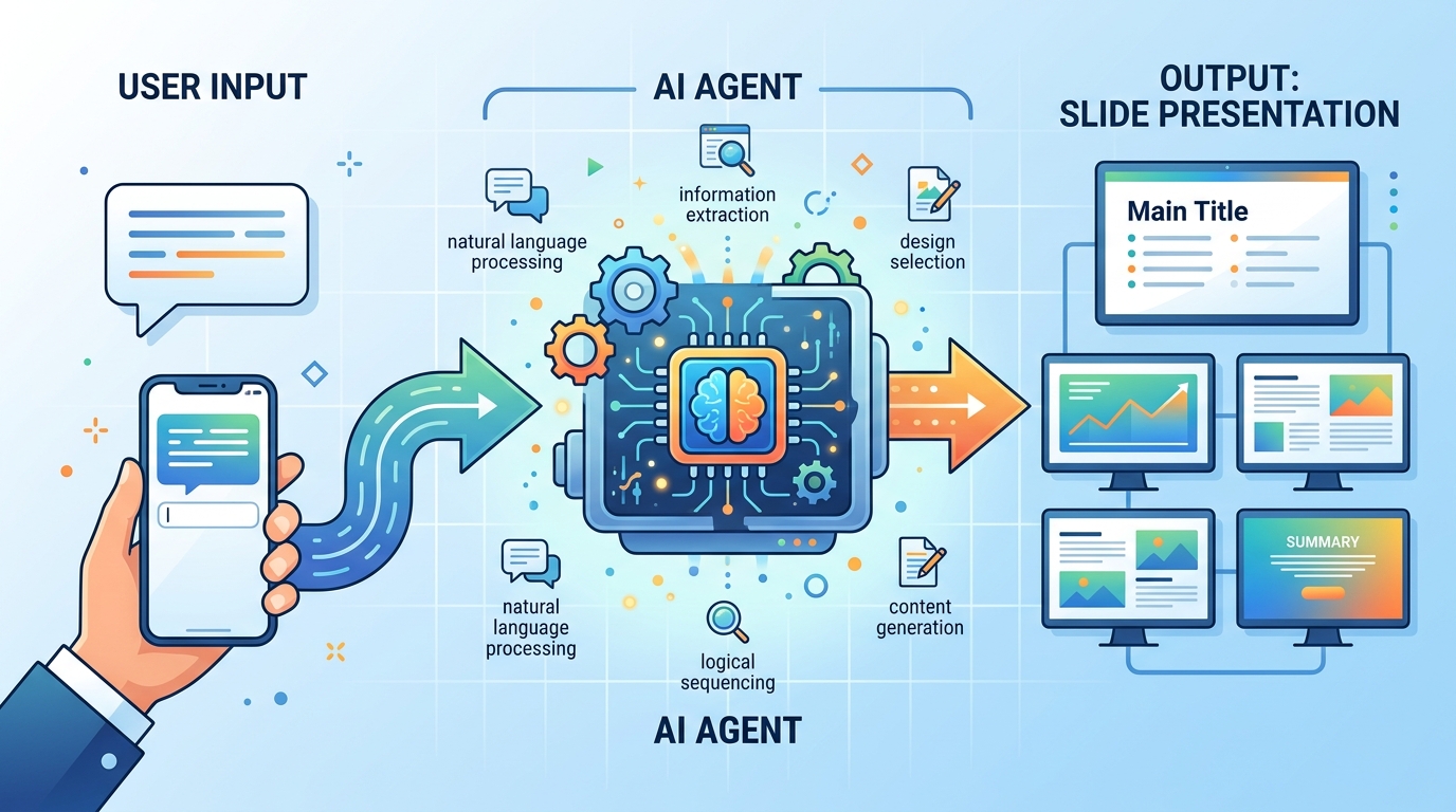 Claude Design 功能完整解析：從對話到 slide 只要一句話