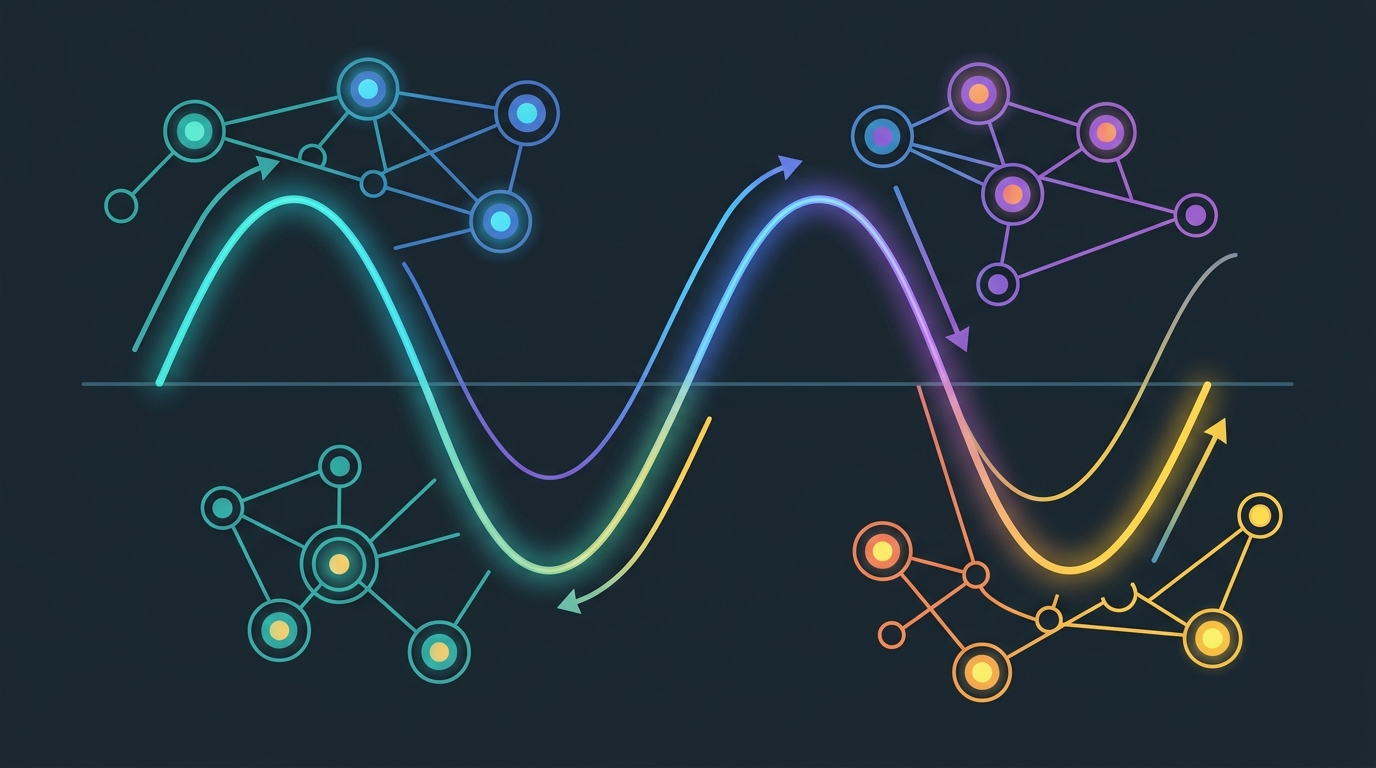 Random Neural Nets Show Phase-Shifted Fluctuations