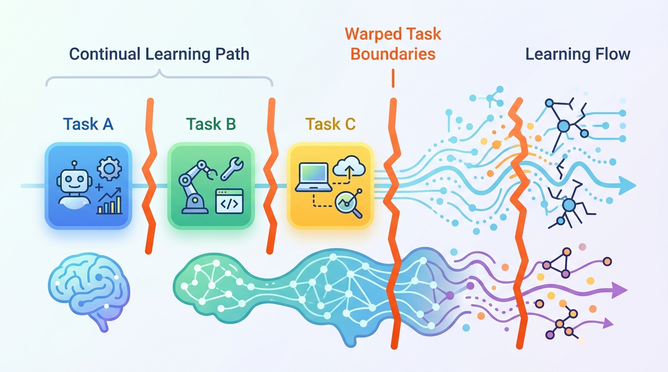 任務邊界會扭曲持續學習