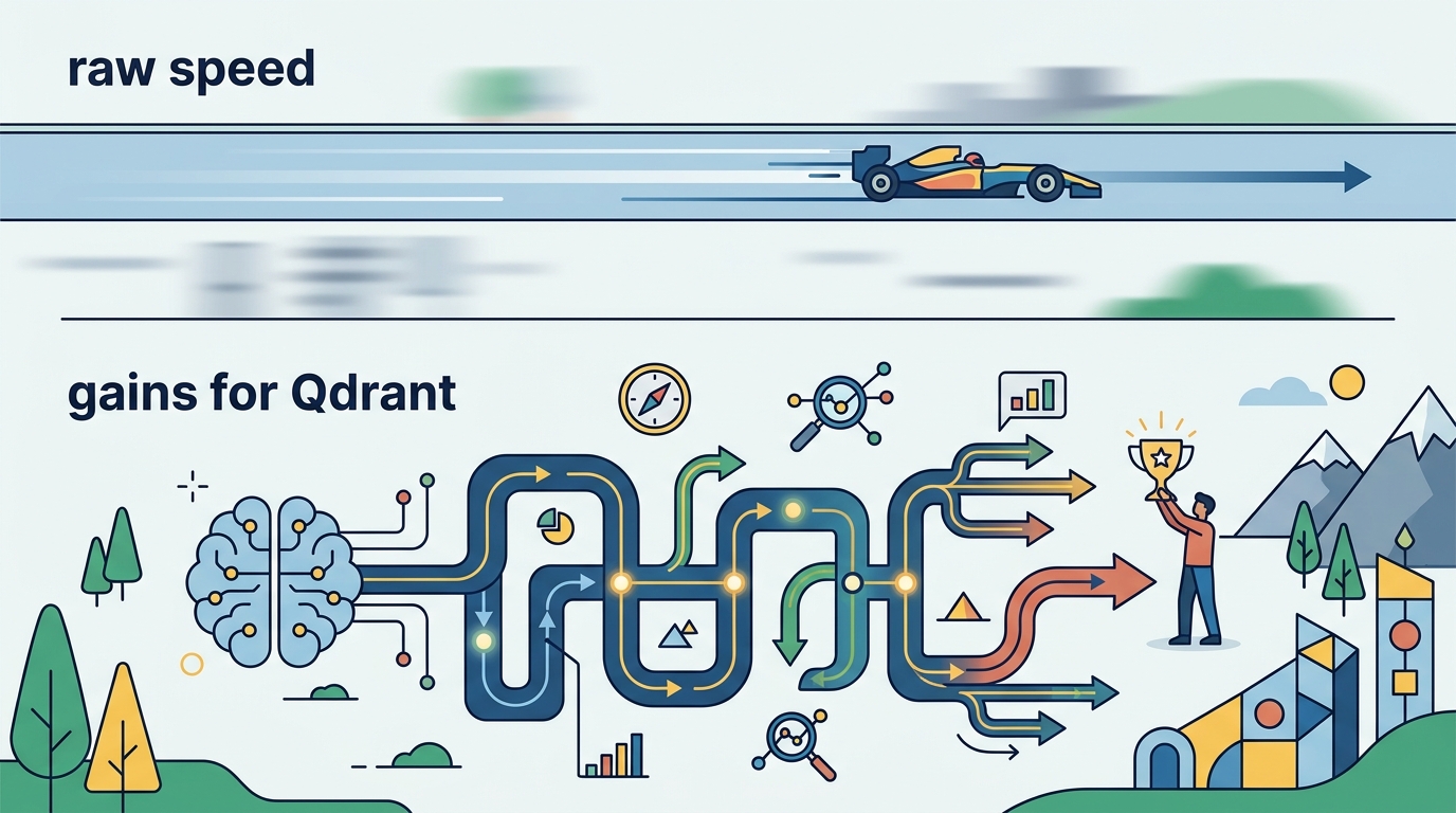 Why Qdrant’s vector search gains matter more than raw speed