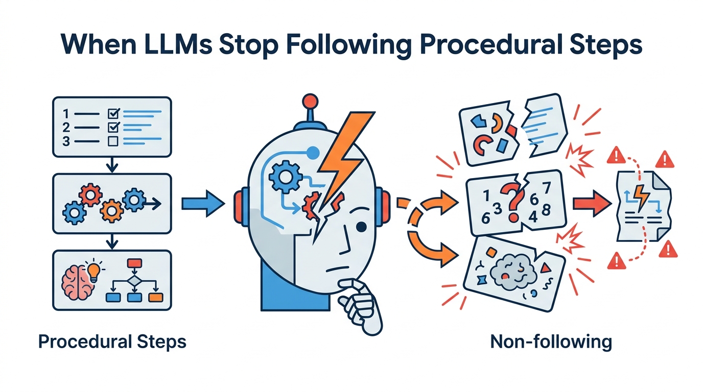 When LLMs Stop Following Procedural Steps