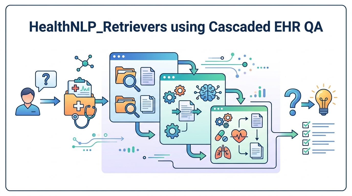 HealthNLP_Retrievers 用級聯式 EHR 問答