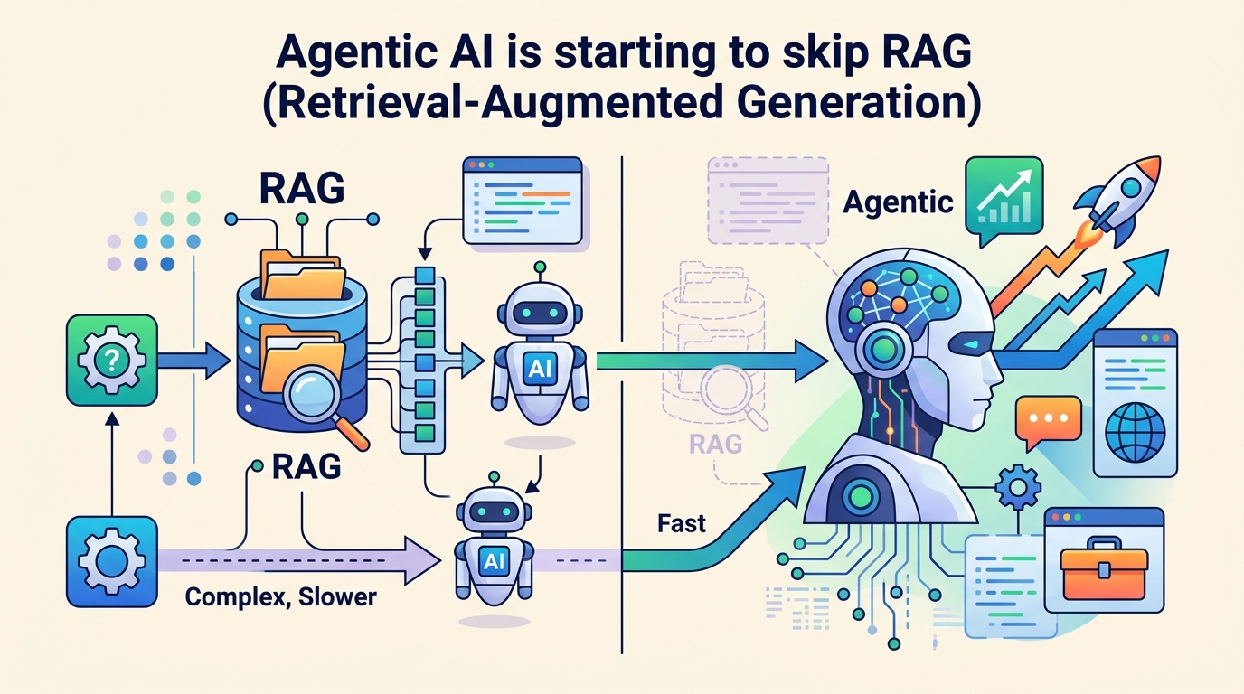 Agentic AI 為何開始跳過 RAG