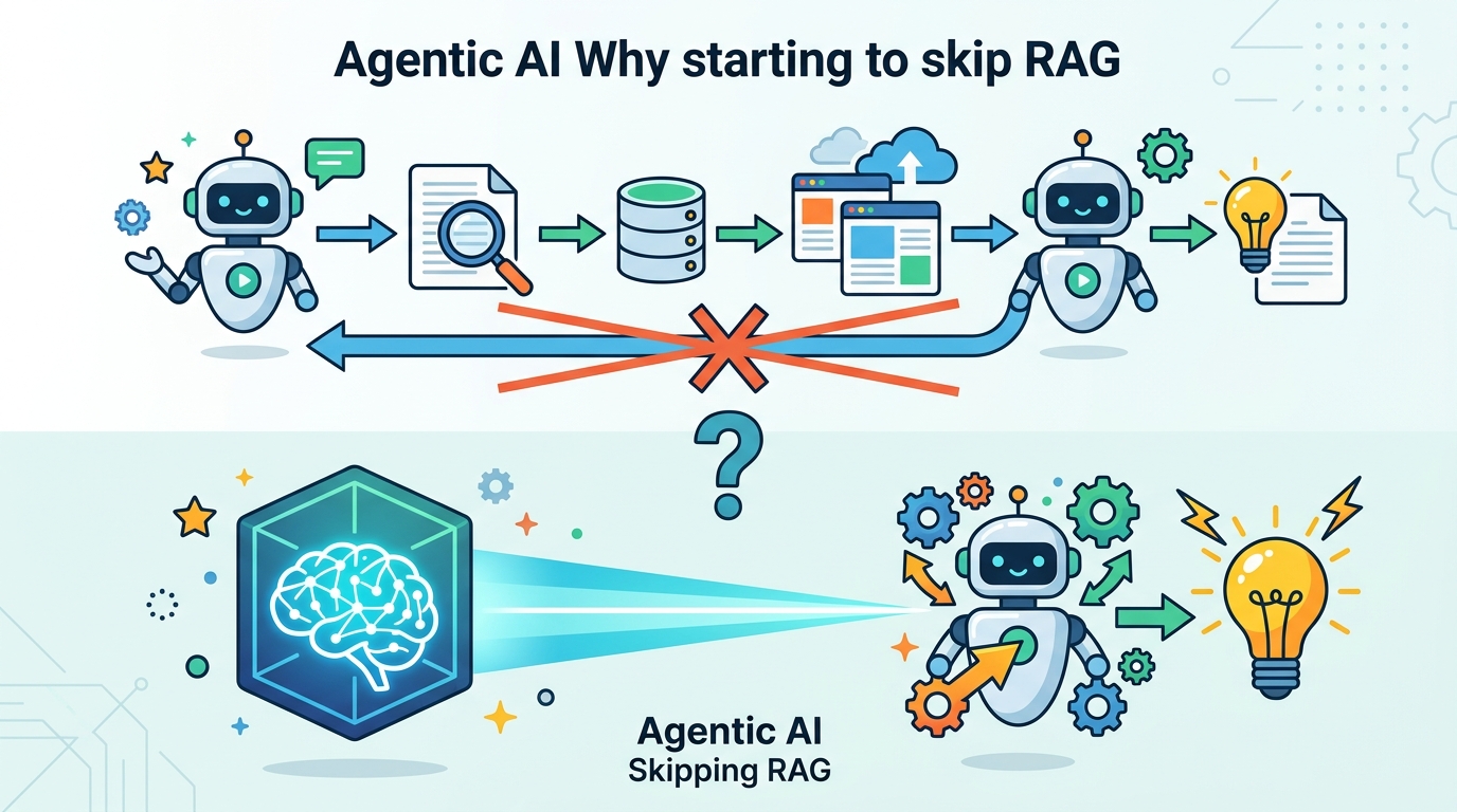 Agentic AI 為何開始跳過 RAG