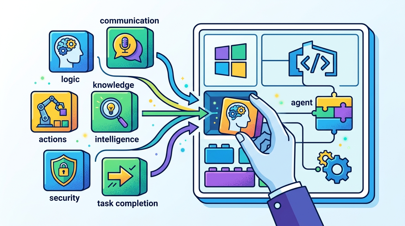 Microsoft Agent Framework Adds Agent Building Blocks in .NET