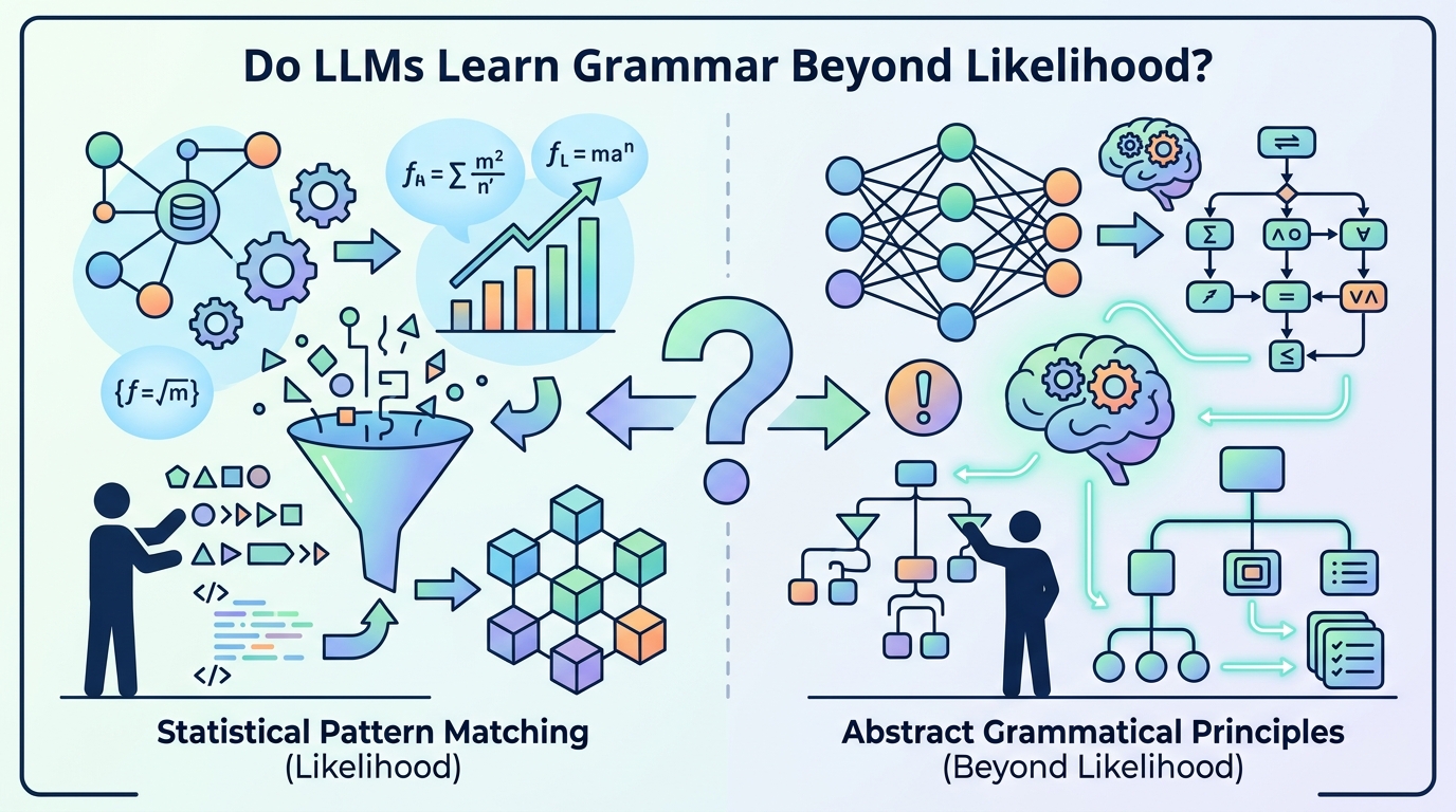 Do LLMs Learn Grammar Beyond Likelihood?