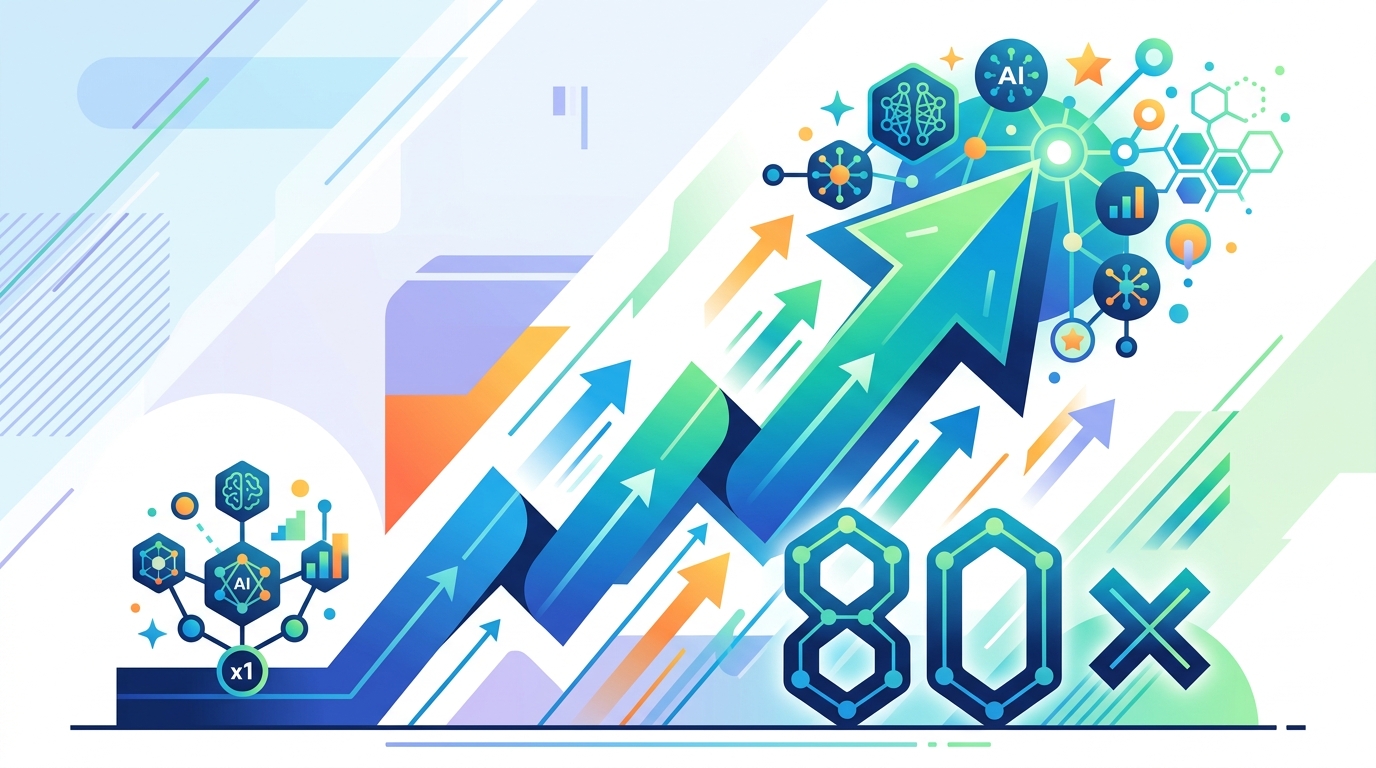 Anthropic Says Growth Could Hit 80x This Year