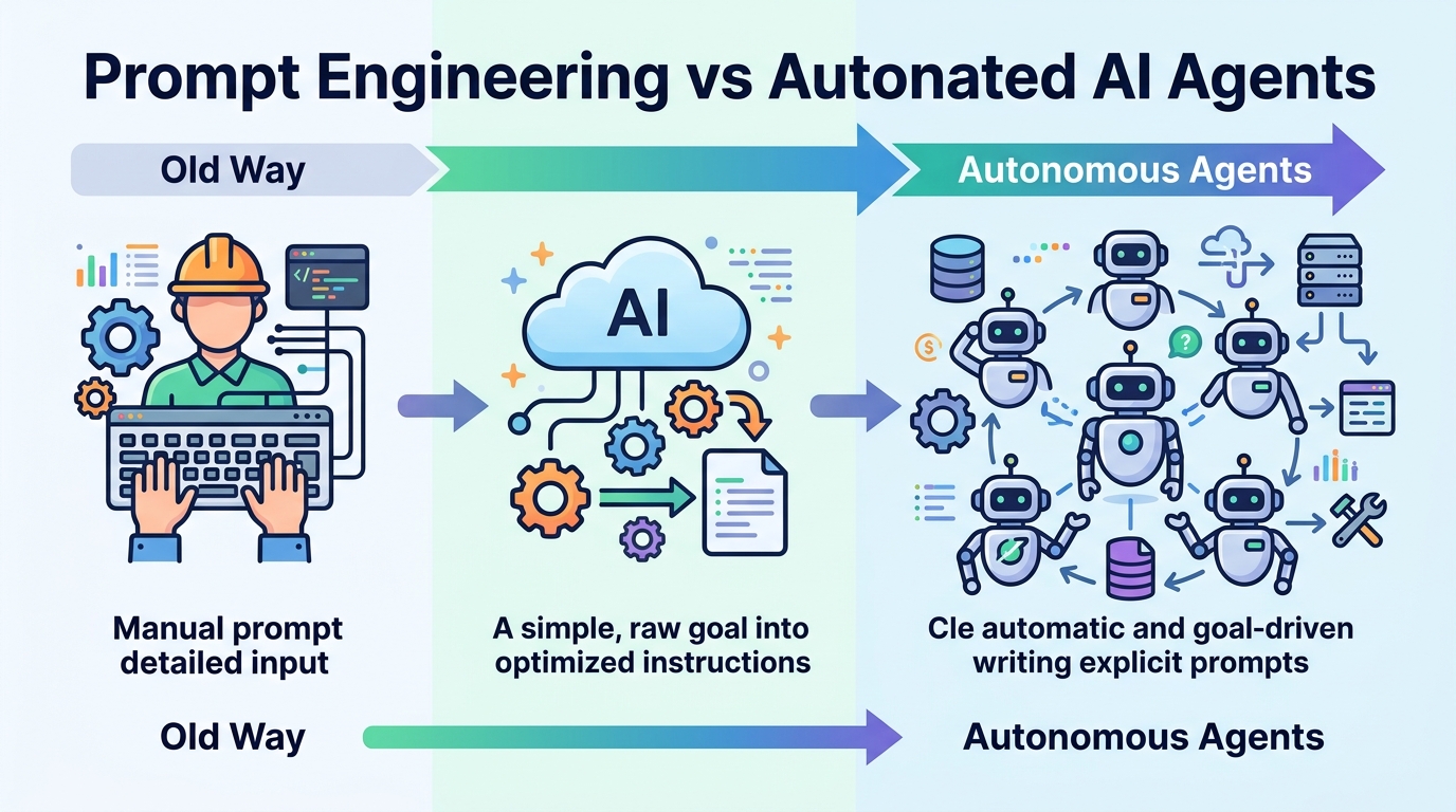 Why Prompt Engineering Is Dead for AI Agents