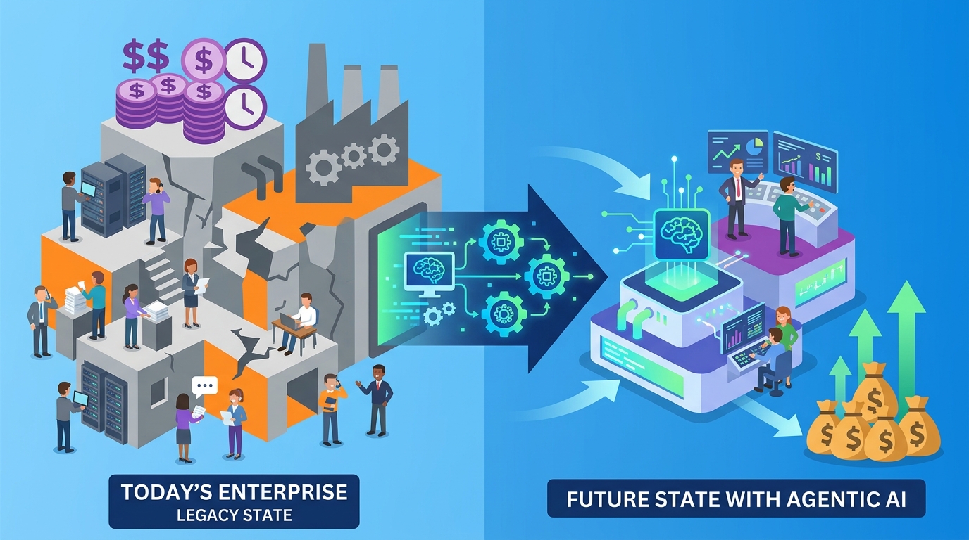 為什麼代理式 AI 會重塑企業經濟