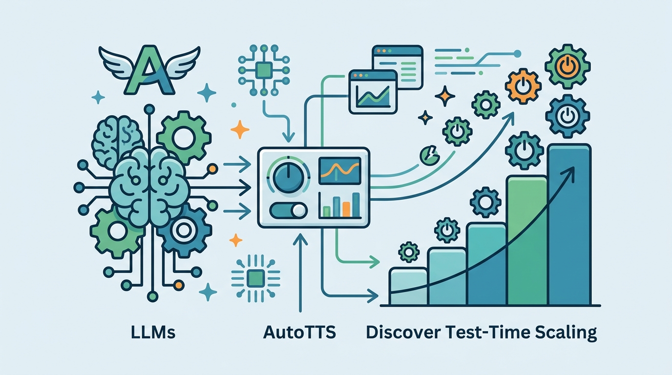 AutoTTS lets LLMs discover test-time scaling