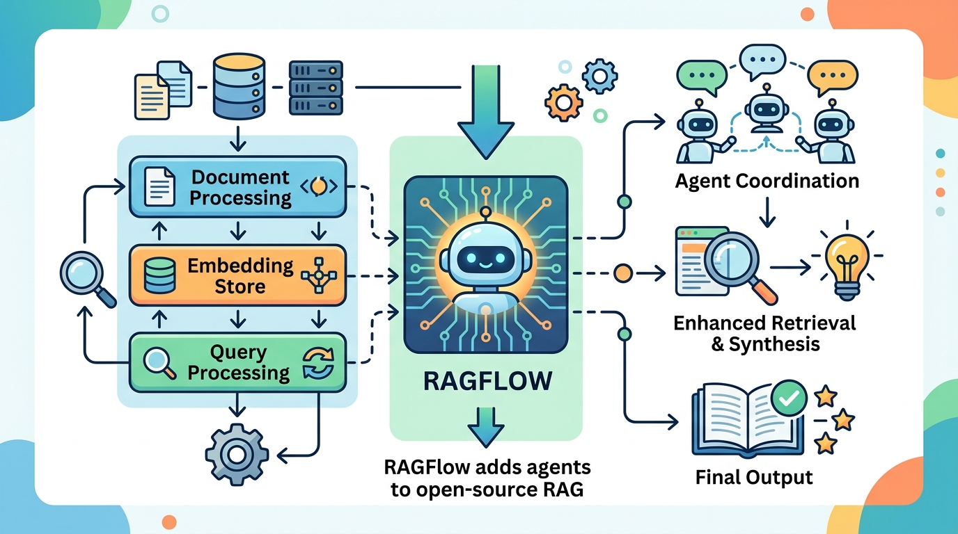 RAGFlow adds agents to open-source RAG