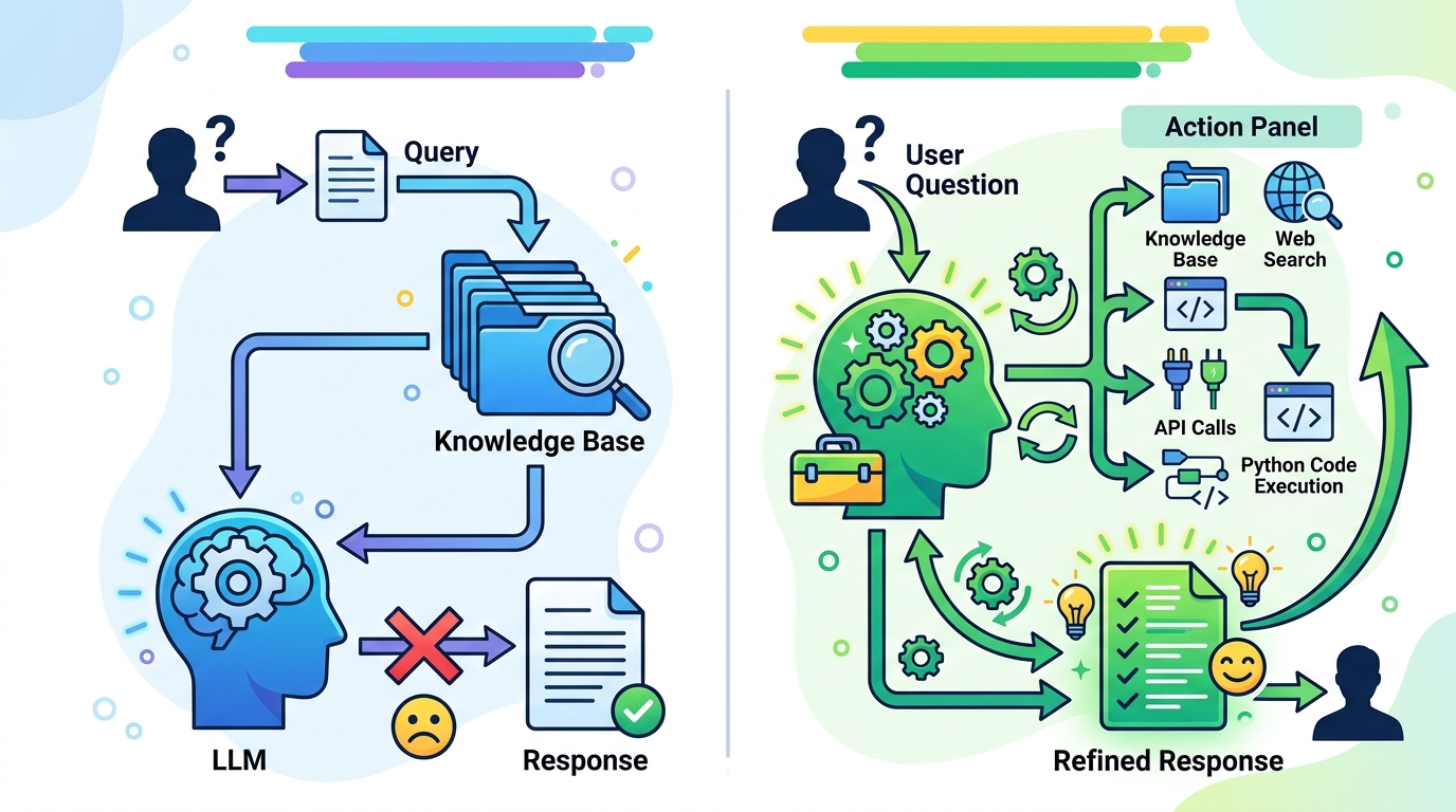 Why Agentic RAG Is Better Than Static RAG for Real Work