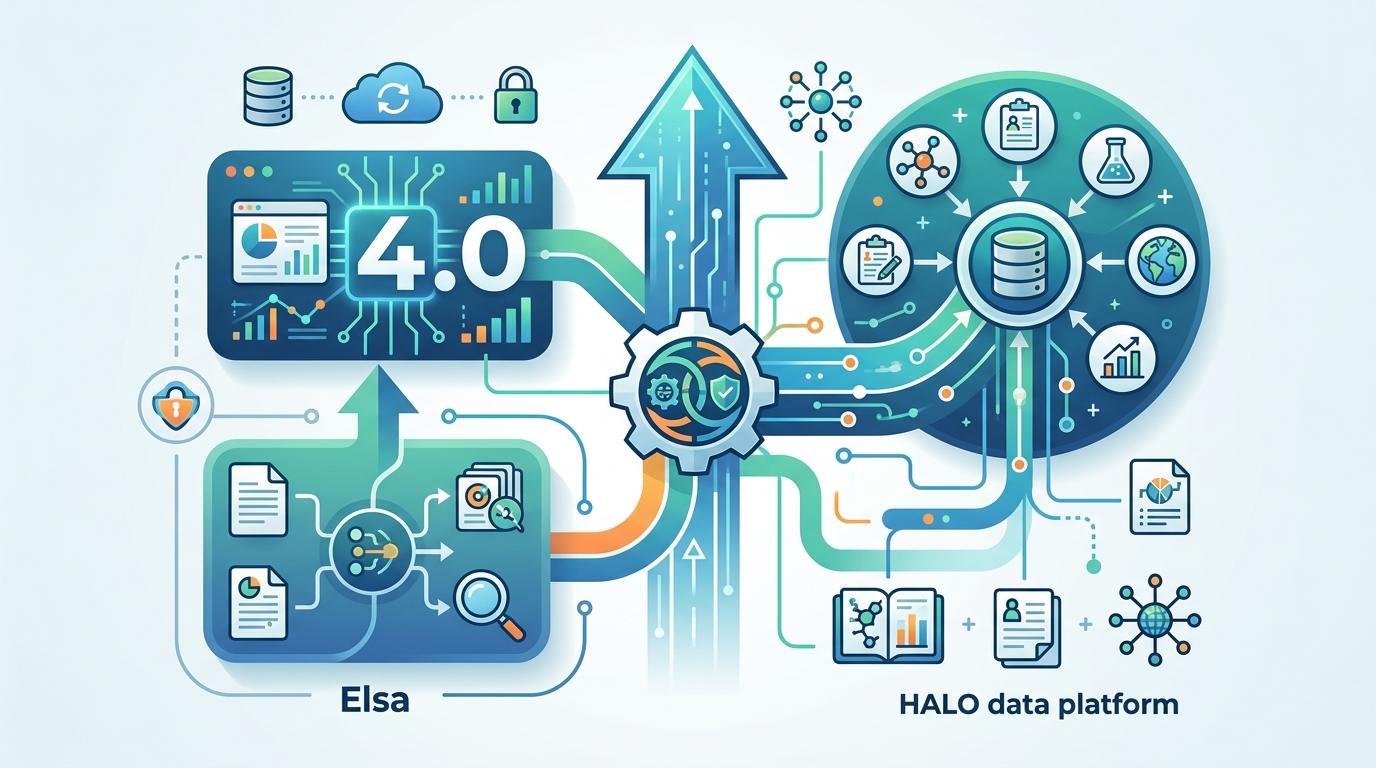 FDA升級Elsa 4.0，整合HALO資料平台