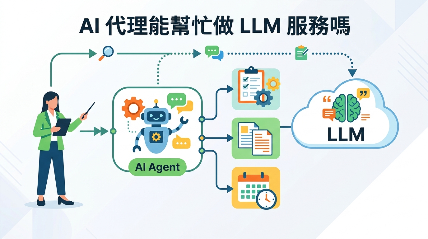 AI 代理能幫忙做 LLM 服務嗎