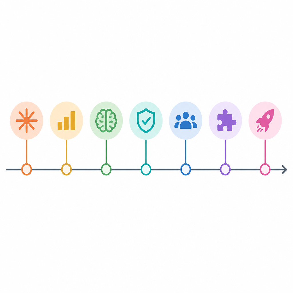 7 milestones in the Claude timeline for 2026