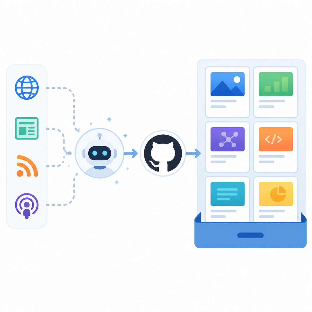 Horizon：GitHub AI 新聞簡報庫