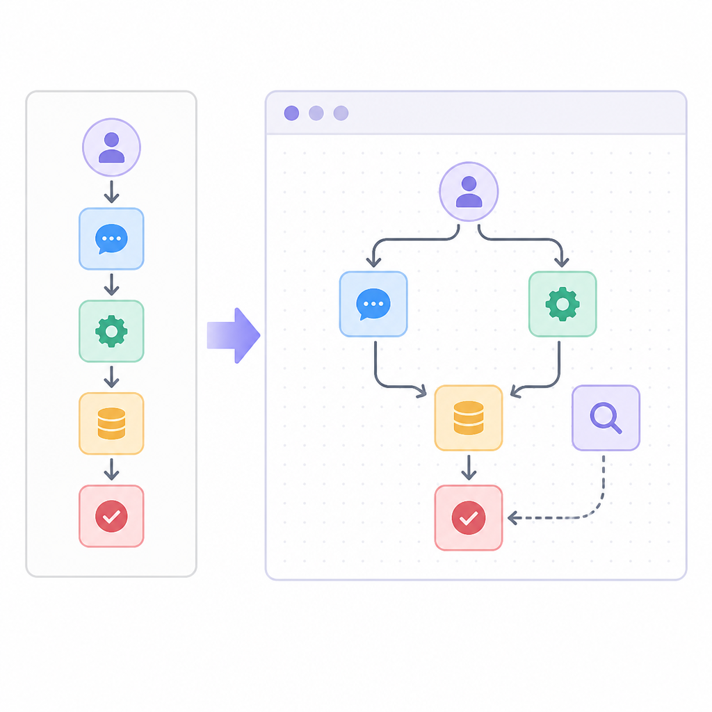 Sim turns agent workflows into a visual canvas