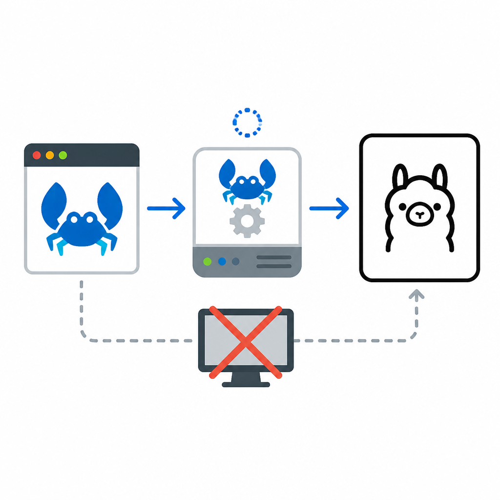 OpenClaw can now run headless in Ollama