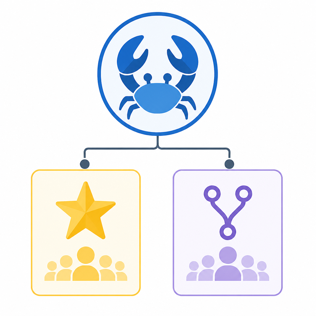 OpenClaw: 247,000 GitHub stars, 47,700 forks