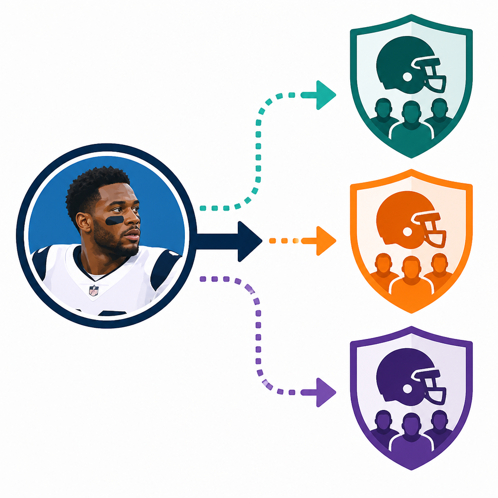 Mike Hughes trade rumors fit 3 defenses