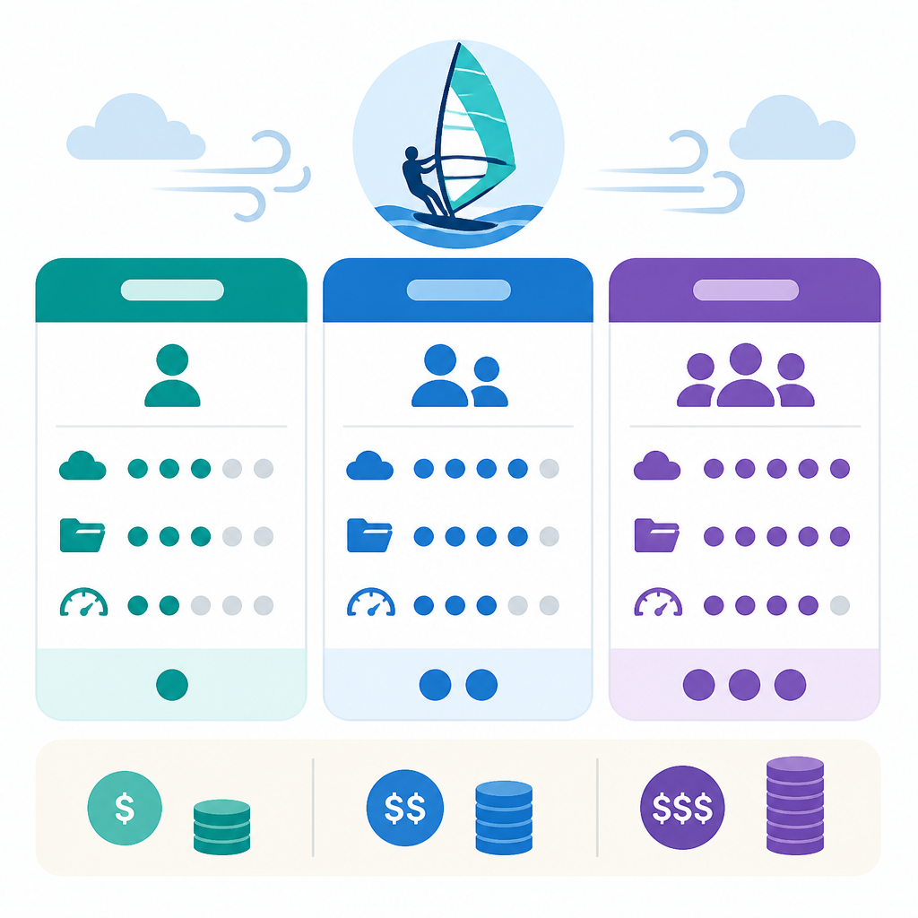 Windsurf Pricing in 2026: Plans, Quotas, and Costs