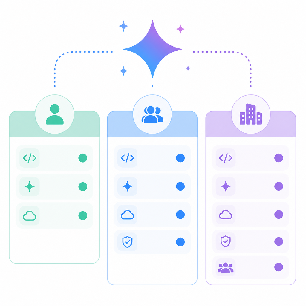 Gemini Code Assist: Google details free, Standard, Enterprise