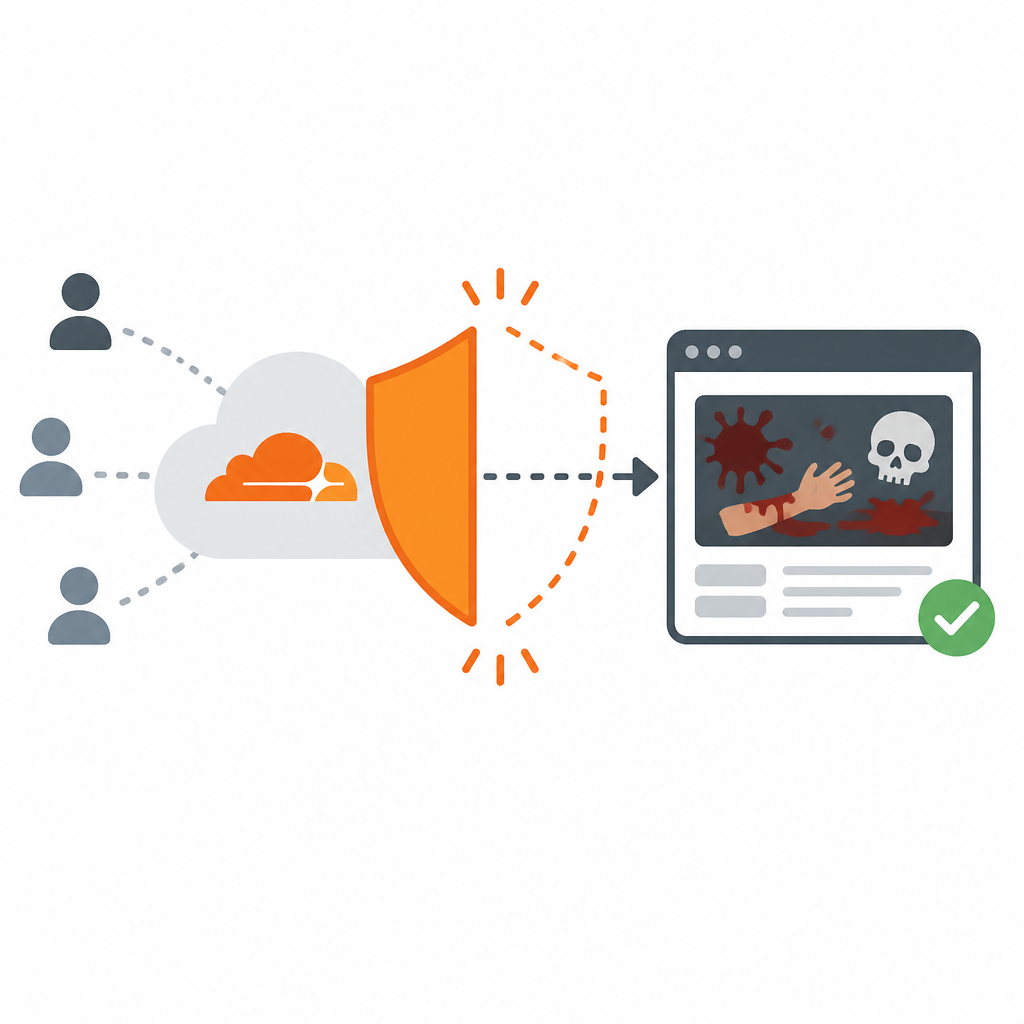 Cloudflare’s policy gap lets gore sites stay up