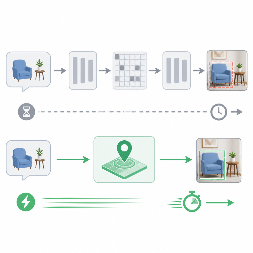 LocateAnything speeds up vision-language grounding