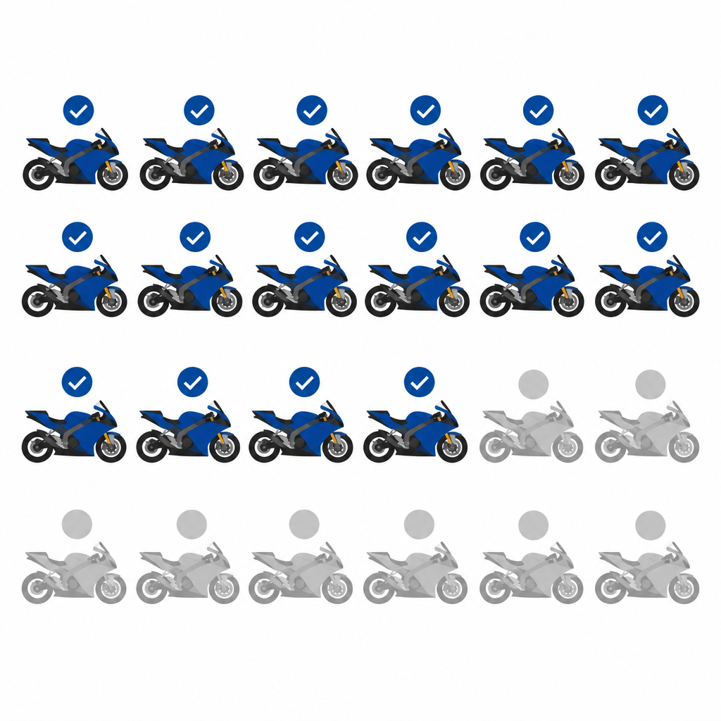 16 of 22 MotoGP bikes are already set for 2027