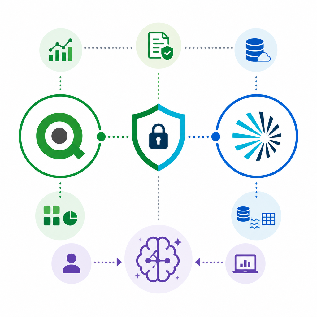 Qlik 與 Starburst 合作管控 AI 資料