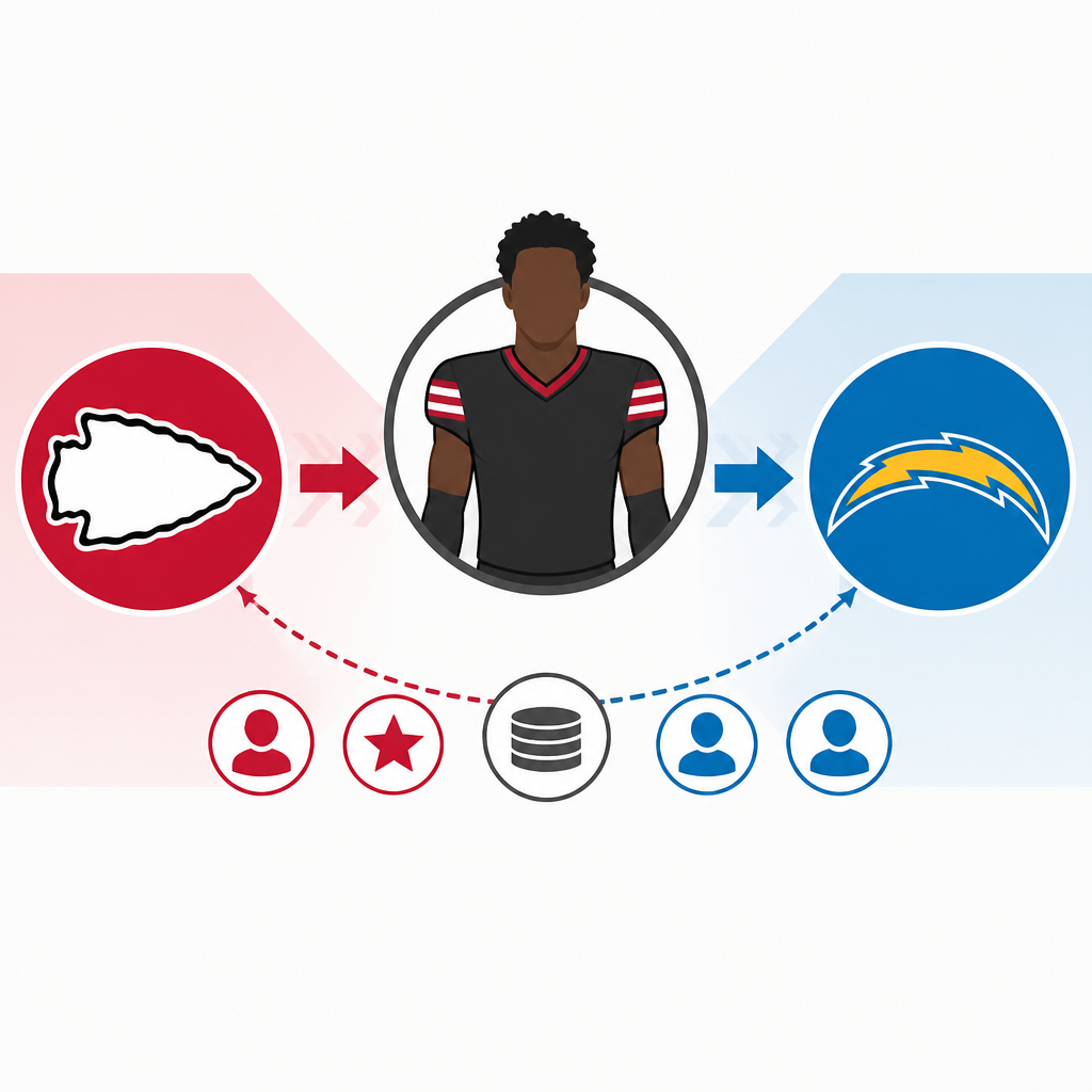 10M Chiefs-Chargers Fulton 交易案浮出