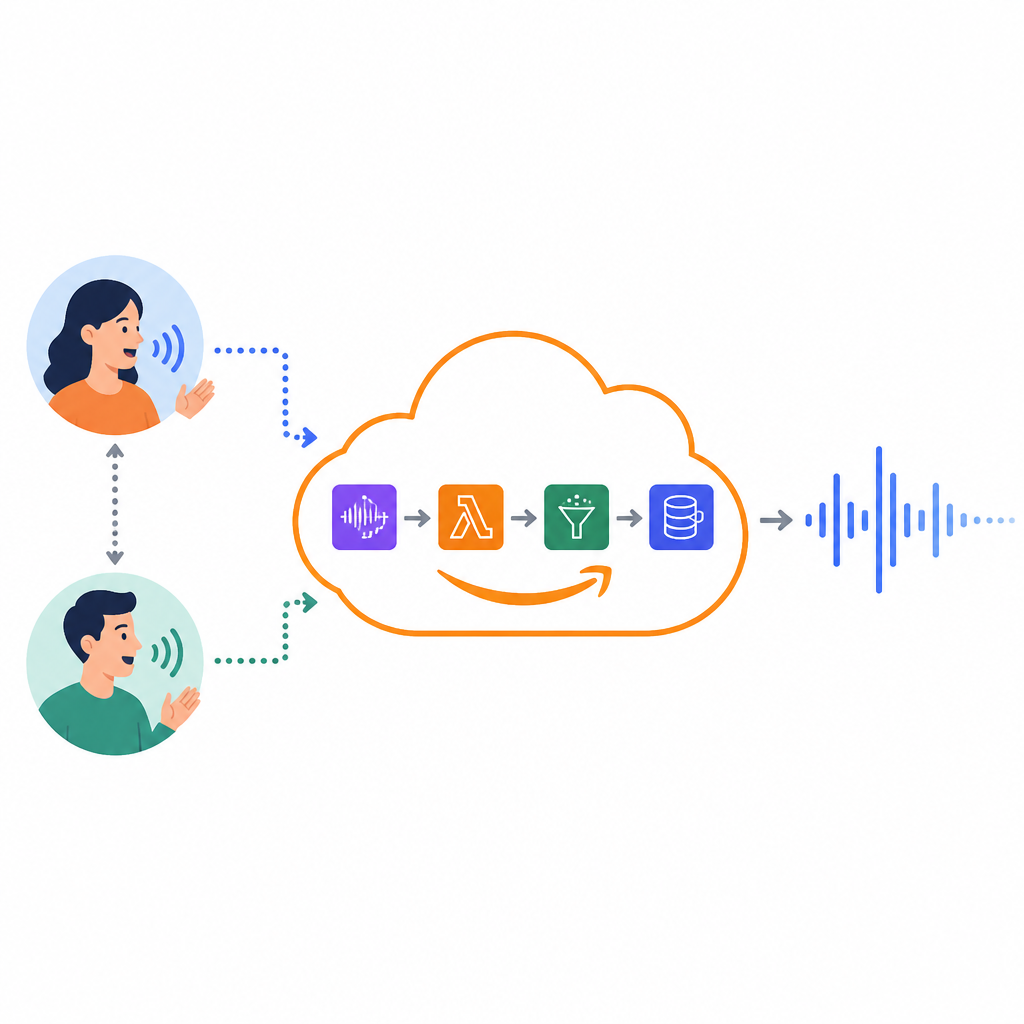 Modulate 用 AWS 把語音聊天做成訊號