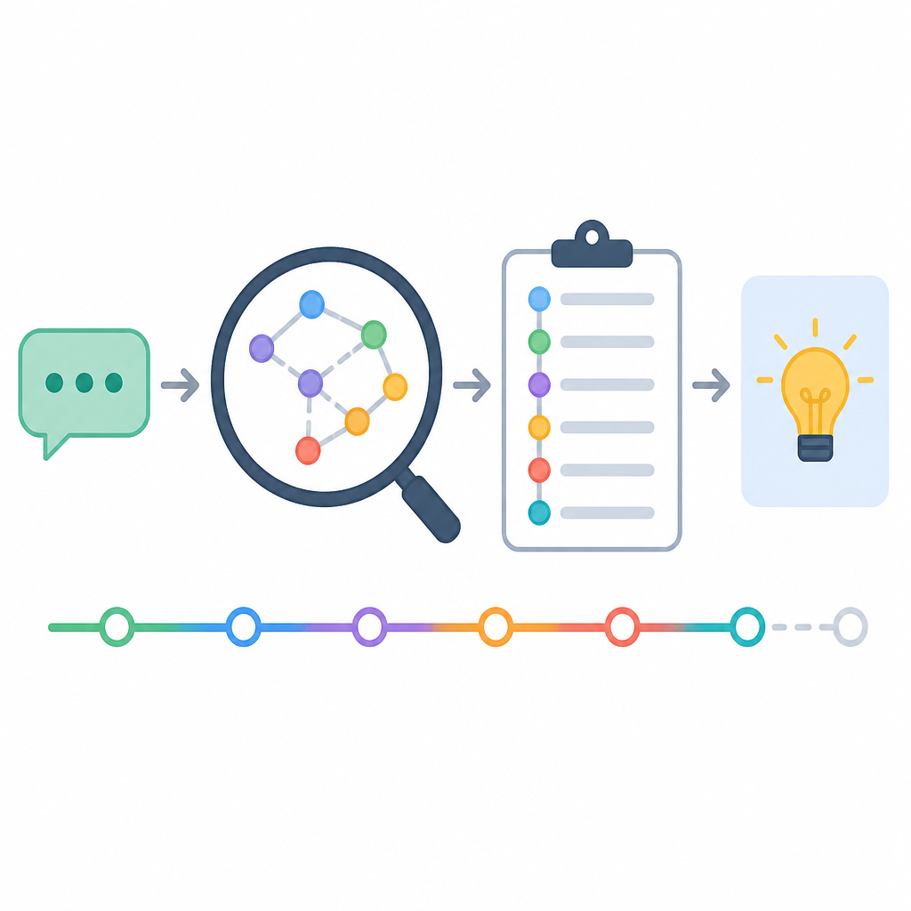 Microsoft’s first reasoning model tracker in plain English