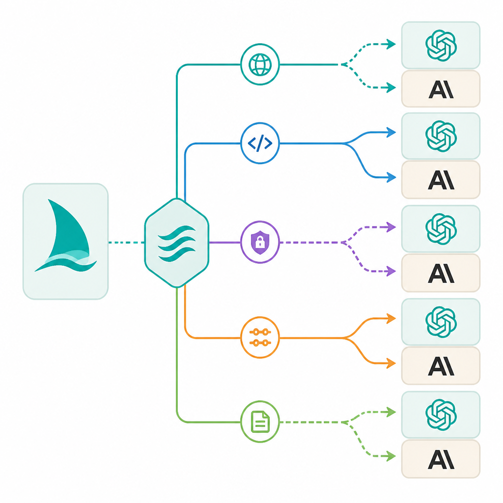 5 ways WindsurfAPI speaks OpenAI and Anthropic