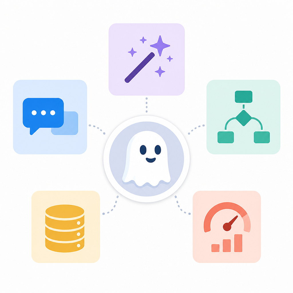 5 parts of Casper’s AI toolkit for builders