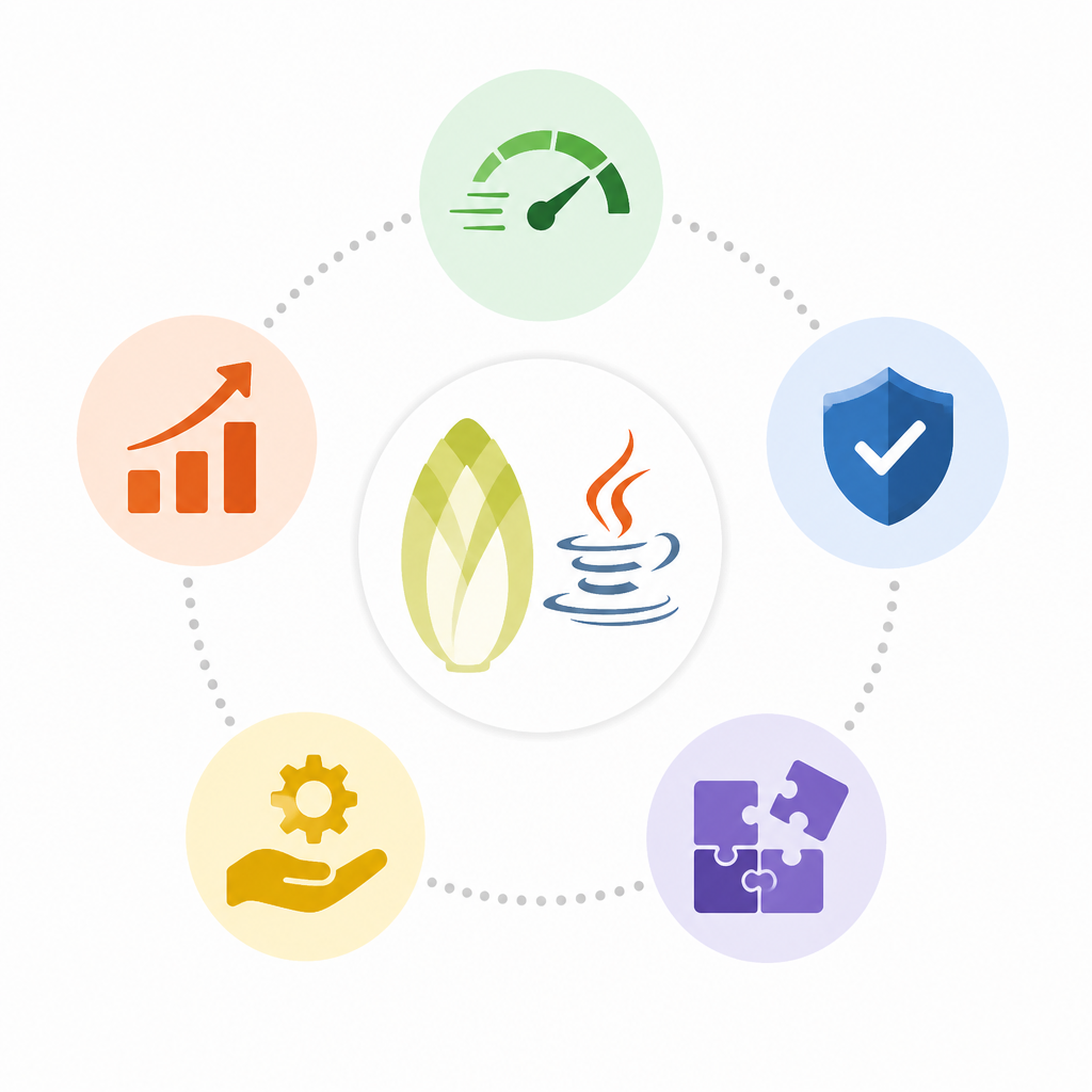 5 reasons to use Endive on the JVM