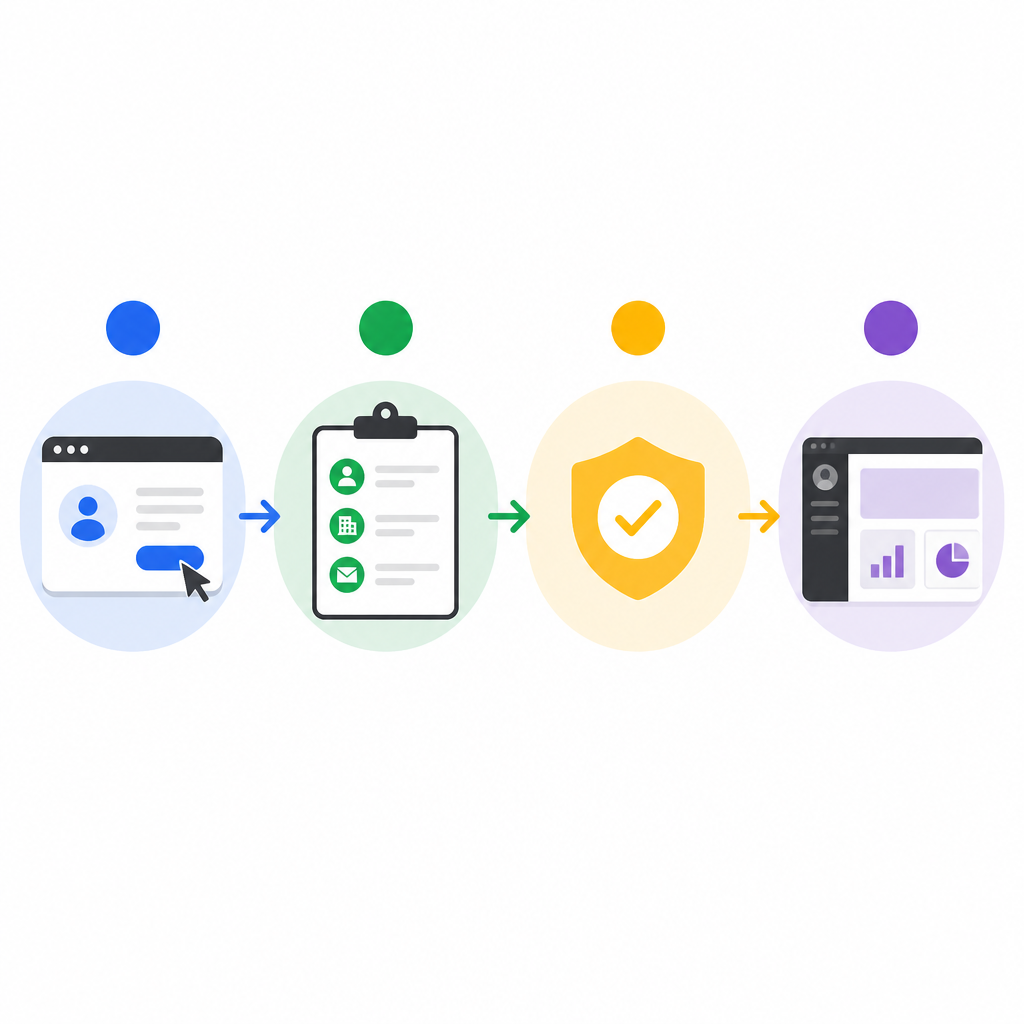 How to enroll in Microsoft Partner Center