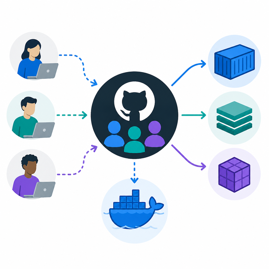 Docker’s GitHub org shows where container work happens