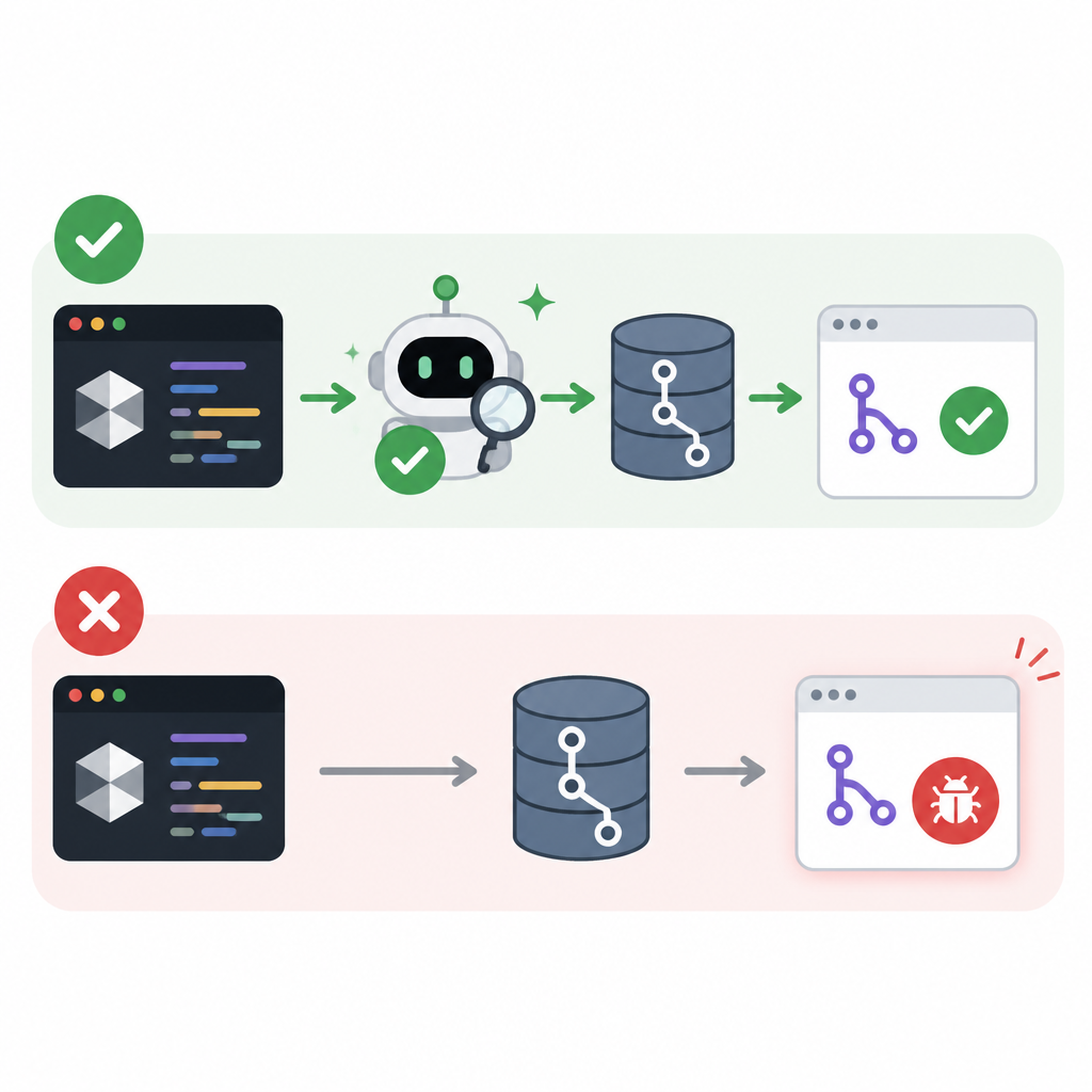 Cursor 的 Bugbot 應該先於 push,而不是卡在 PR