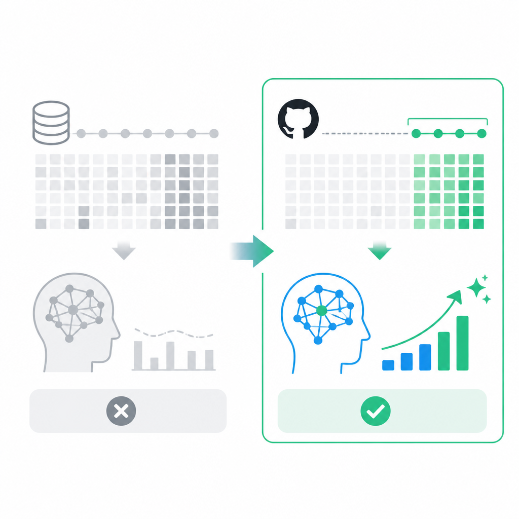 GitHub 的 last30days skill 才是 AI 研究的正確模型