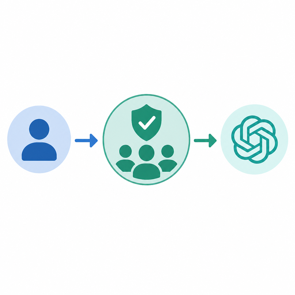 OpenAI Pre-IPO Access via IPO CLUB
