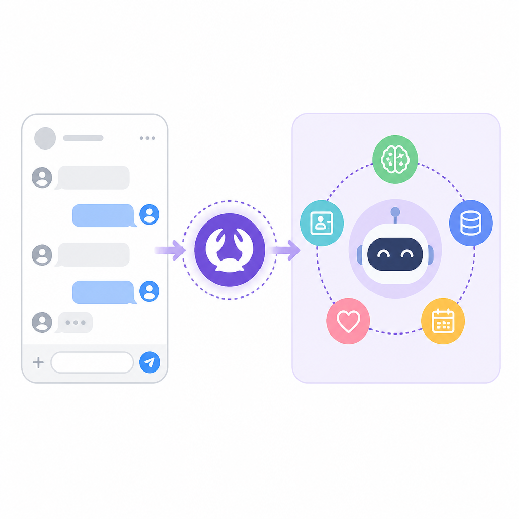 OpenClaw 把聊天 App 變成持久 AI