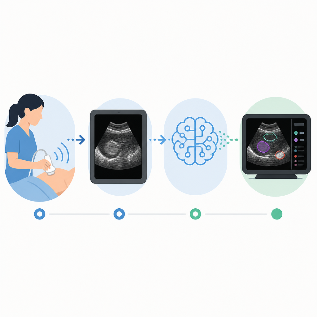 Midjourney’s 60-Second Ultrasound Scanner, Explained
