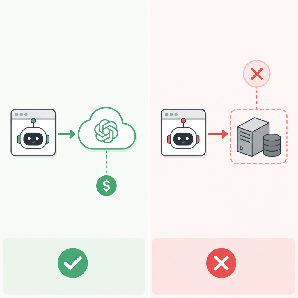 OpenClaw 應把 OpenAI Realtime 當付費 API，而不是…